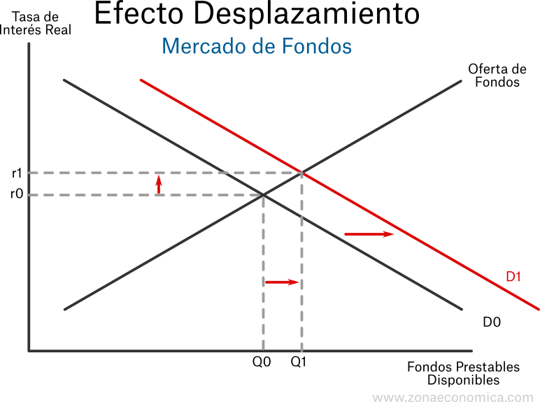 Efecto Desplazamiento Zonaeconomica
