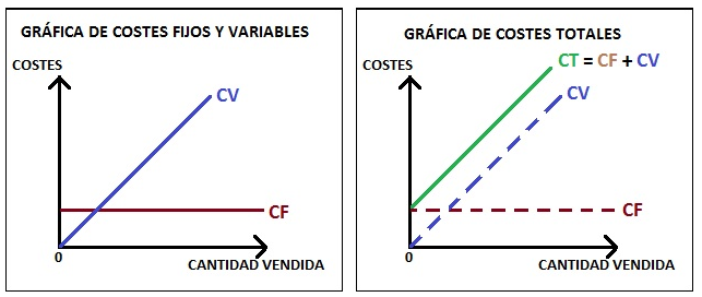 Coste variable ejemplo