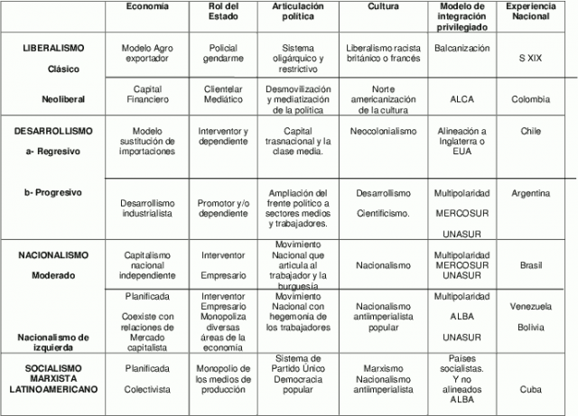 Aspectos que definen a los Modelos de Desarrollo | ZonaEconomica