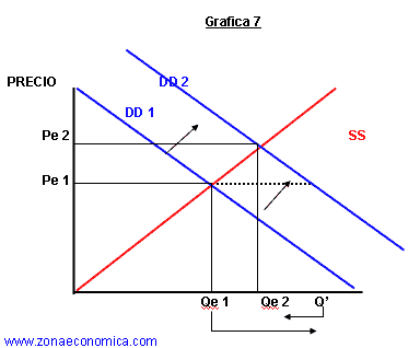 Modelo de la Telaraña | ZonaEconomica